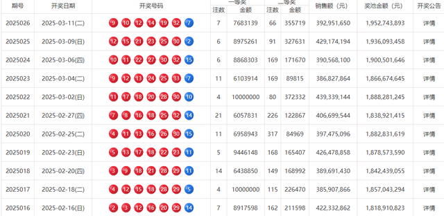 2014年5月7日双色球开奖号码揭秘，幸运的数字与彩民的故事双色球2014051期开奖号码
