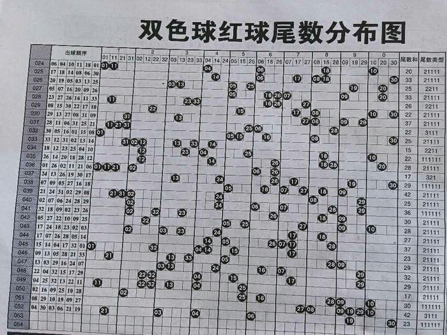 怎样能科学地预测下期双色球出奖号？理性分析下的误区与现实双色球怎样计算下期中奖号码