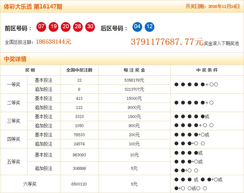 从平凡到非凡的跨越 体彩大乐透中奖2700万的真实故事体彩大乐透中奖2700万元