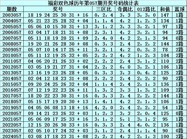 20139期双色球预测，精准分析，助您赢取幸运之匙福彩双色球139期