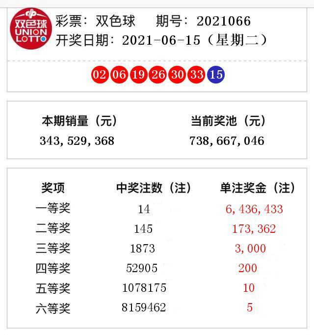 探索双色球第六期历史开奖号码的奥秘双色球第六期历史开奖号码查询