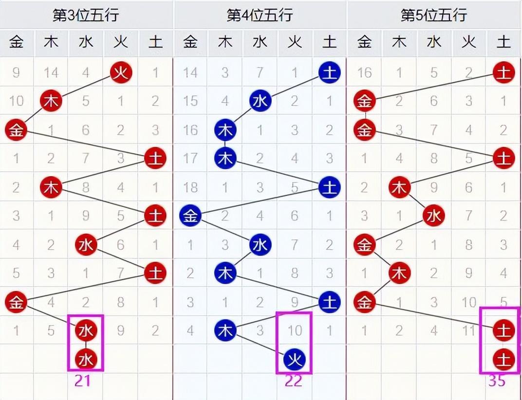 今晚排三试机号与关注号的深度解析排三今天试机号关注码对应码金码