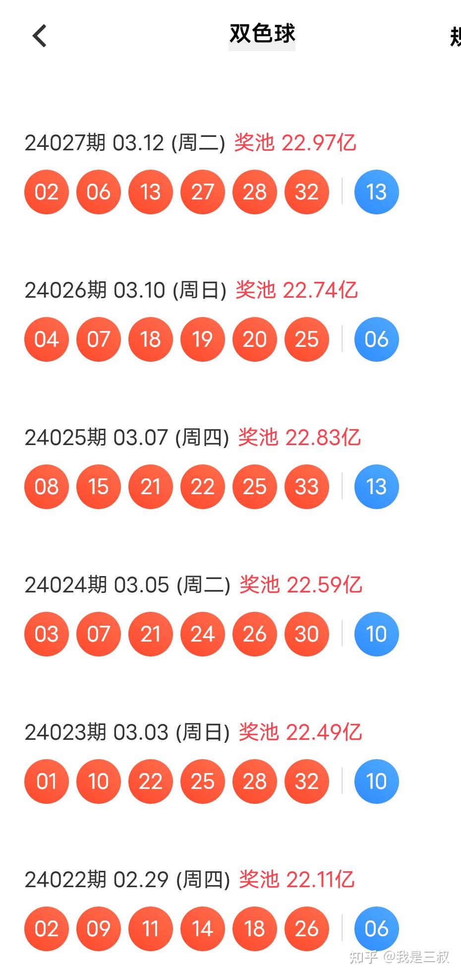 探索双色球，感觉、走势图与彩民的微妙关系双色球感觉走势图感觉和彩网