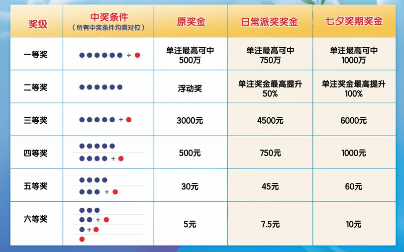 2019年七星彩开奖结果揭晓，梦想与幸运的碰撞21032期七星彩开奖结果