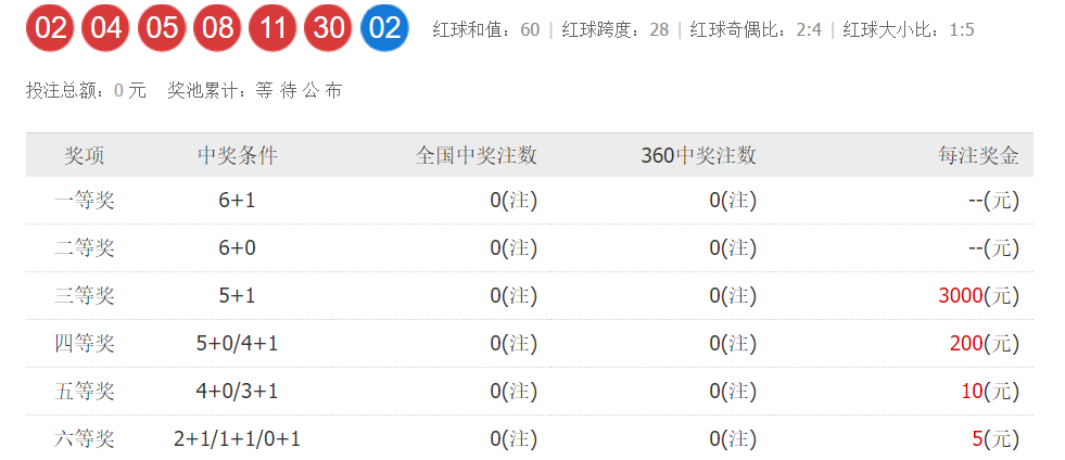 揭秘双色球红球的开奖奥秘与中彩技巧双色球红球开奖公告最新