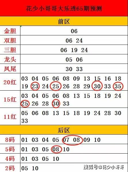 揭秘今日体彩开奖号码的奥秘体彩今天出什么码了