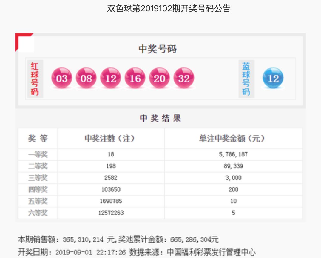 准确揭秘，双色球第102期开奖结果全解析双色球11期开奖结果 开奖号码