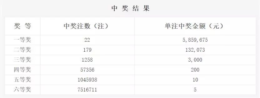2018年双色球开奖规则解析，公平、透明与惊喜并存双色球开2020125