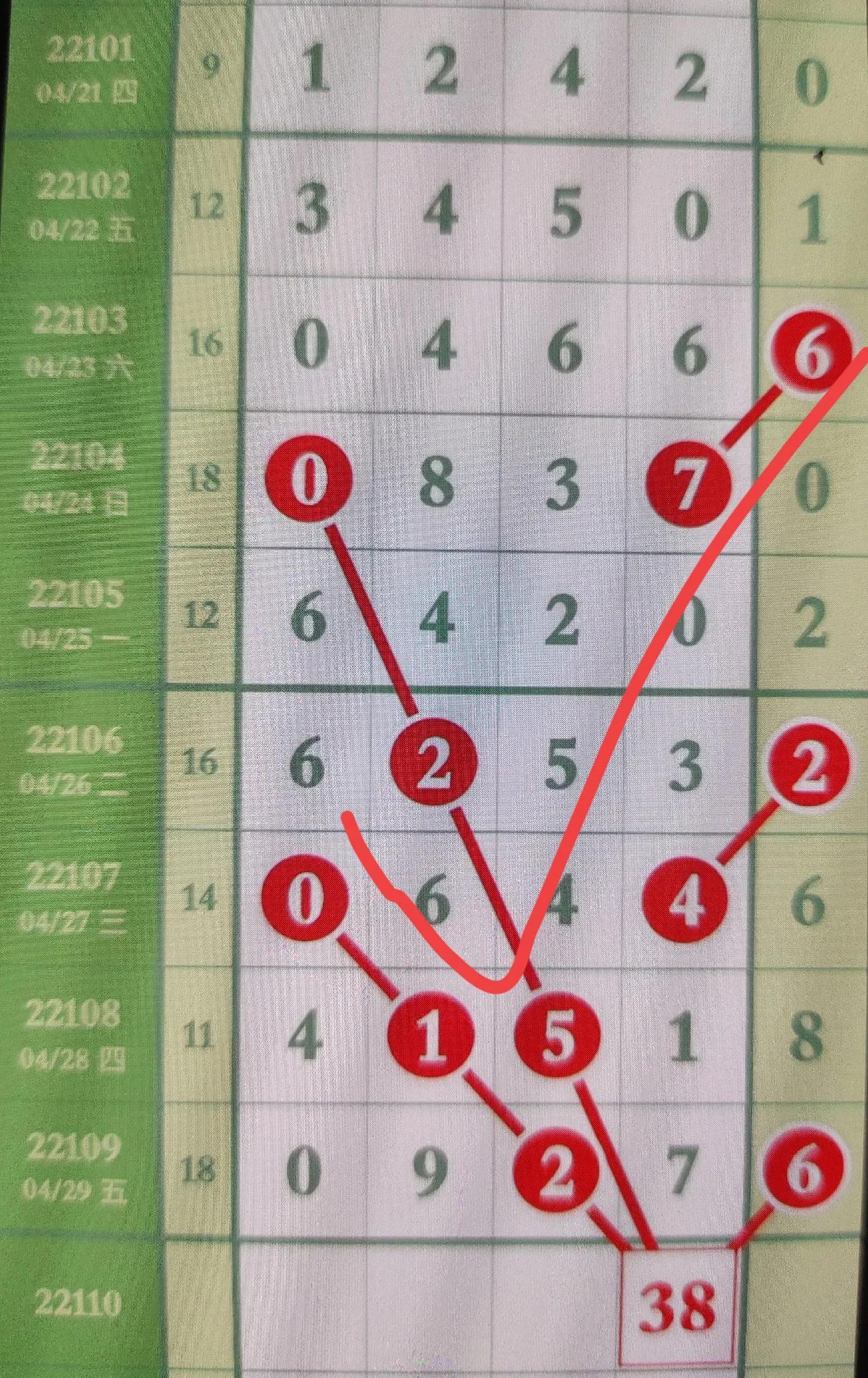 排列五，试机号、开机号的奥秘与关注码的智慧排列五试机号开机号关注码合适