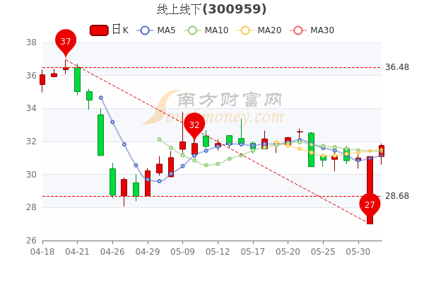 排列三南方综合基本走势图，解码数字背后的奥秘排列三南方走势图带连线图