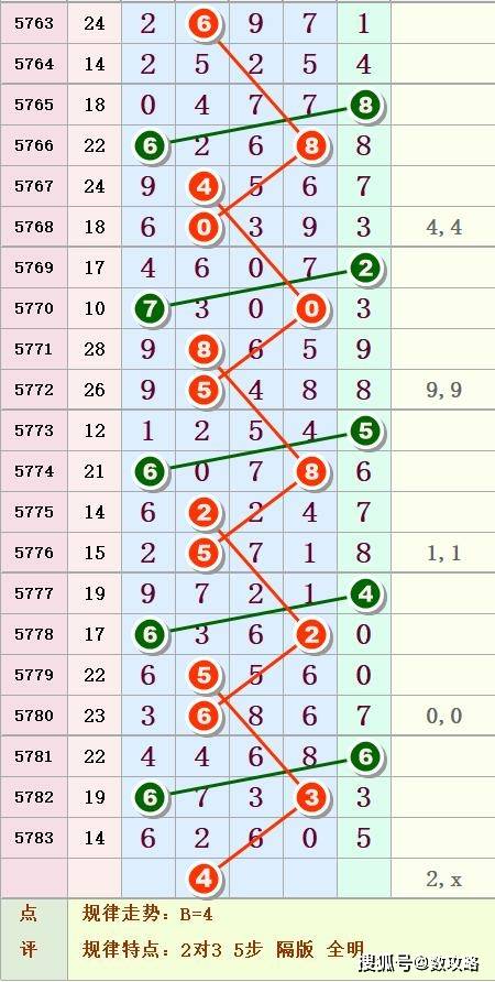 探索T体彩排列3，数字与概率的奇妙之旅t体彩排列五开奖结果