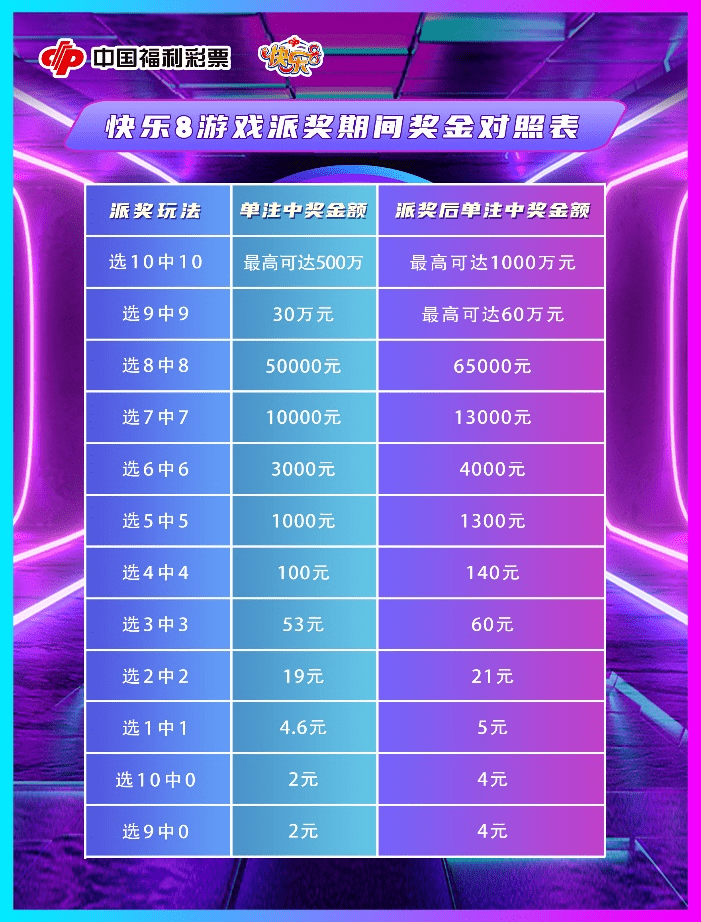 够力七星彩排列五新版表，解锁数字游戏的智慧与乐趣够力七星彩排列五最新版
