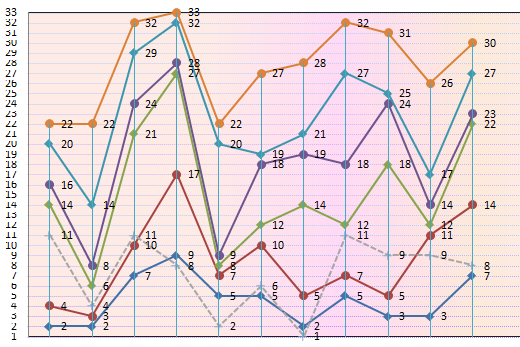 探索双色球第一位红球的尾数走势，数字的奥秘与彩民的心跳双色球红球尾数走势图100期