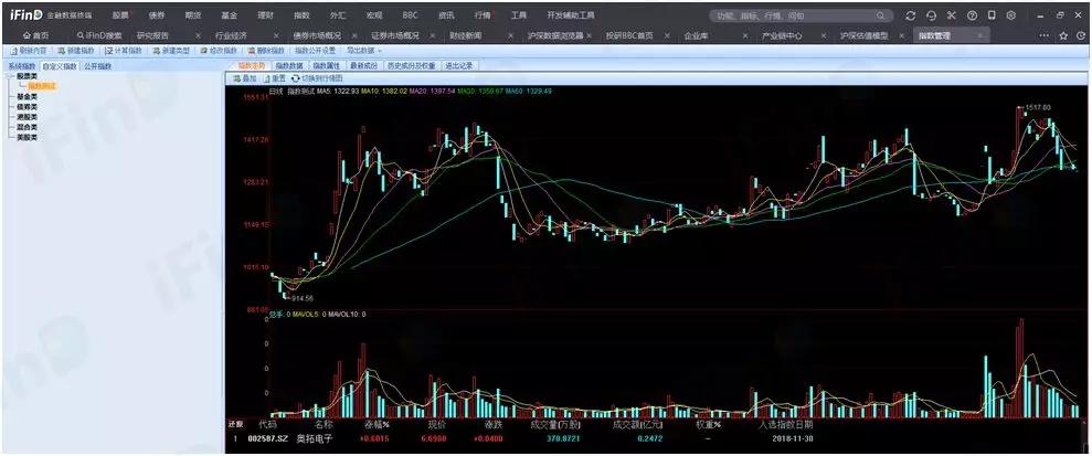 3D大中小振幅走势图，洞悉市场脉动的视觉盛宴3d单选大中小振幅