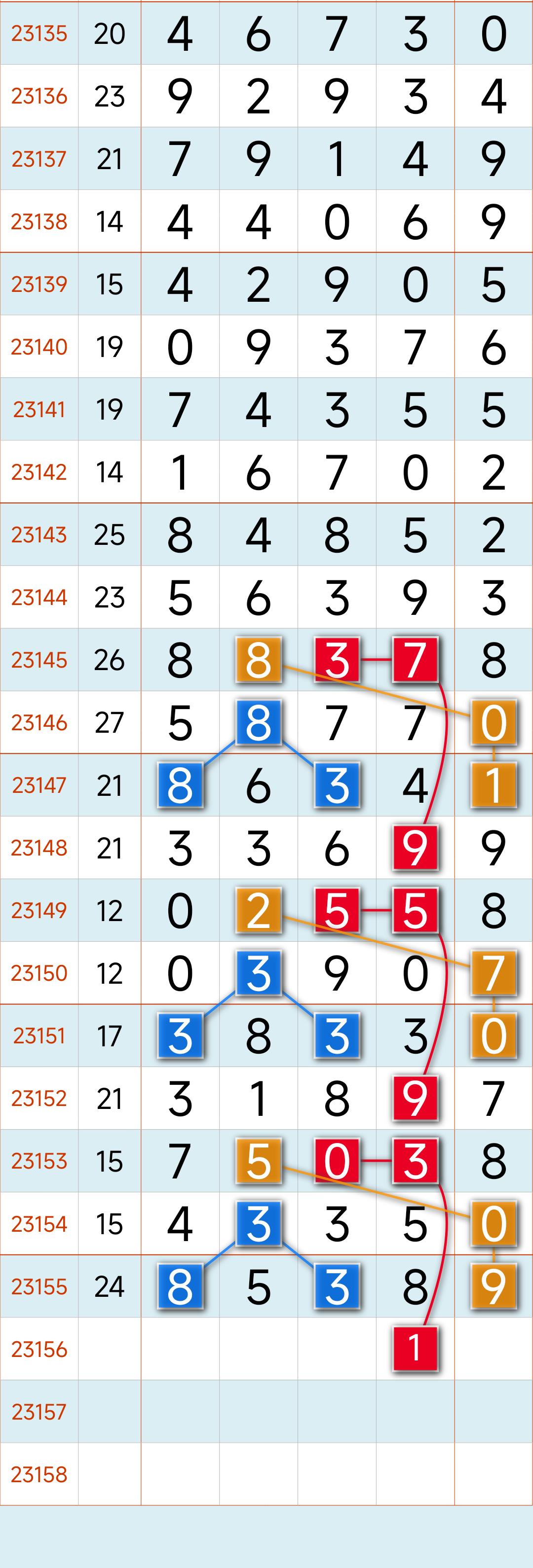 排列五和值尾走势图，南方网深度解析与实战指南排列五和值尾走势图带连线图专业版