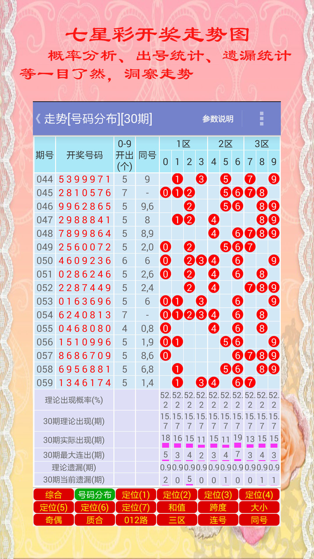七星彩近期走势规律探析七星彩规律奖表