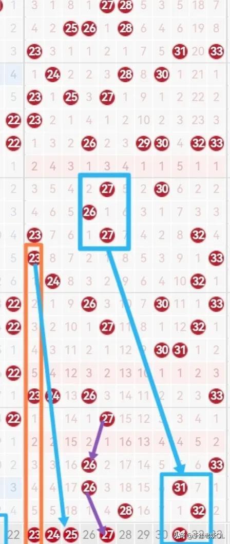2019年双色球走势图带连线，解析与预测2021年双色球走势图带连线图