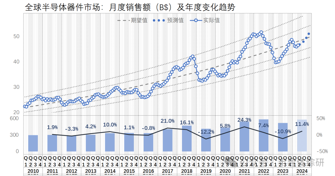 2034年福彩走势图，大数据分析下的未来趋势探索2020年福彩走势图带坐标