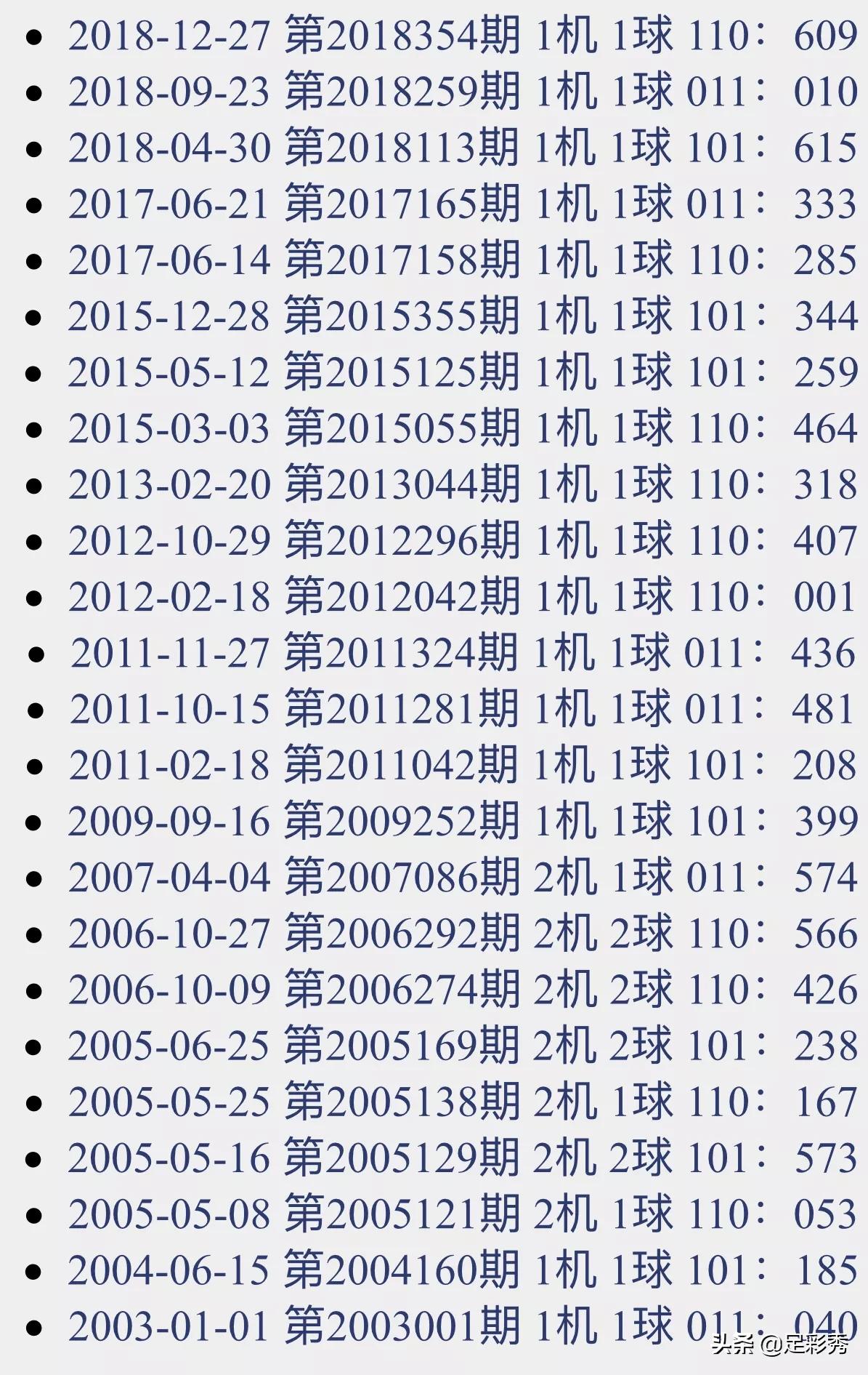 福彩3D，解码开机号、试机号的奥秘与开奖的期待福彩3d的开机号试机号和开奖号是什么