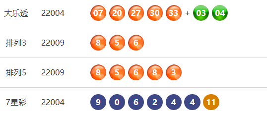 福建36选7，探寻近期50期走势图背后的秘密福建36选7走势图表