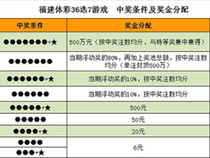 福建体彩36选7，揭秘开奖号码的神秘时刻福建体彩36选7开奖号码时间和日期