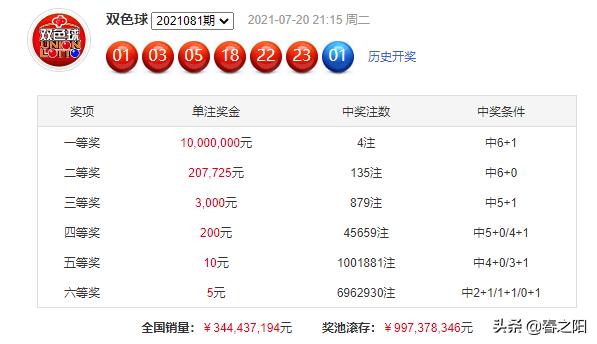 猎胆高手，双色球专家专栏揭秘猎胆高手双色球专家专栏购彩