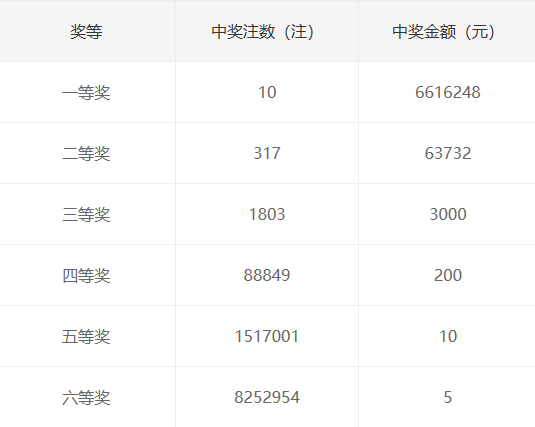 昨晚双色球开奖结果揭晓，幸运之光再次闪耀昨天晚上双色球开奖号码是