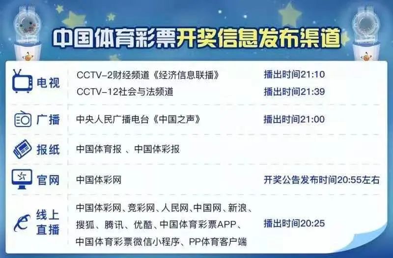 今日中国体育彩票开奖揭秘，数字背后的激情与梦想中国体育彩票今天