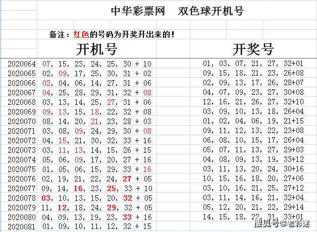 探索双色球第2019年6月8日开奖的奇幻之旅双色球2020068期阳光探码