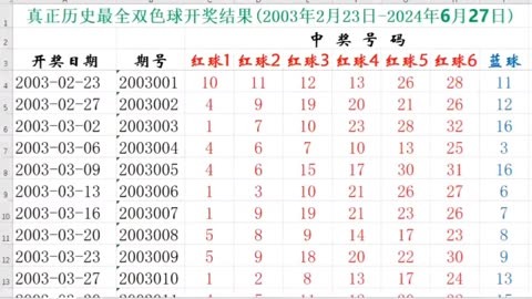 2018年双色球历史开奖号码结果回顾，幸运与奇迹的交织2018双色球历史开奖号码结果汇总