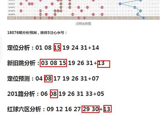奇数之选，揭秘从未出过的双色球号码从没出过的双色球号码有哪些