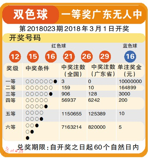 84期双色球开奖号码，揭秘幸运数字背后的奥秘2023084期双色球开奖号码