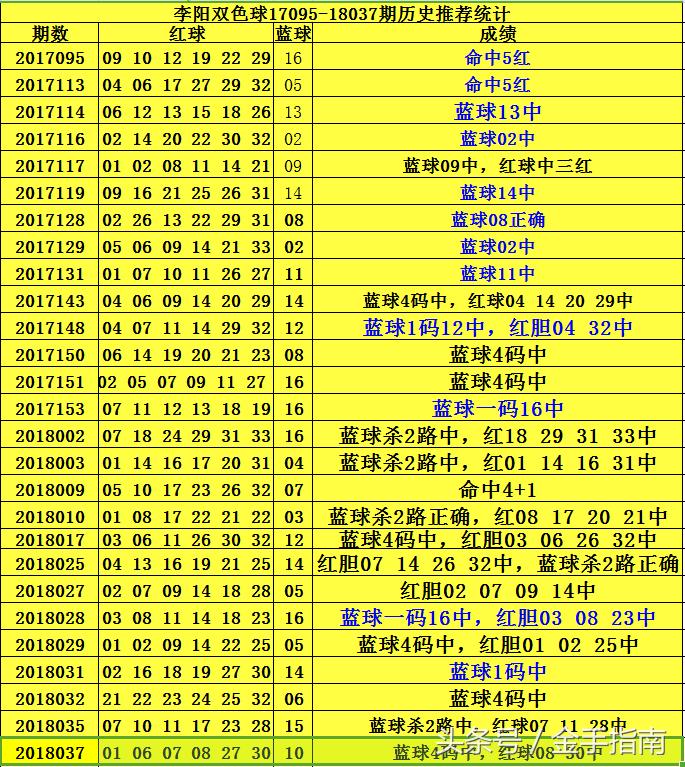 探索双色球第36期，数字背后的奥秘与理性预测双色球第36期预测分析