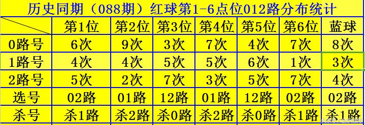 2019年双色球87期开奖结果，幸运的瞬间与梦想成真的故事2020年双色球87期开奖结果查询