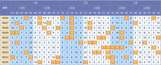 18036期双色球开奖结果揭晓，幸运数字引领新希望18036期双色球开奖结果走势图