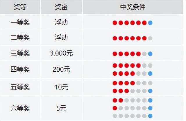 双色球与上期重复6个号码的神秘现象解析双色球和上期相同的概率有多大