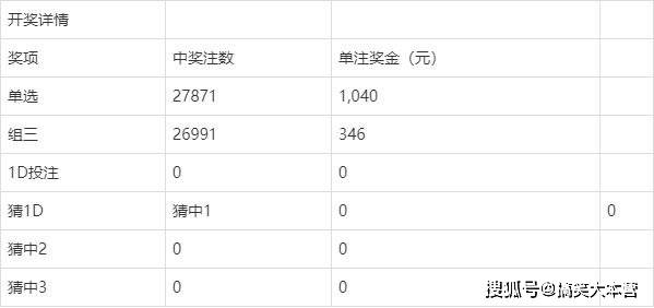 2031年，福彩开奖结果揭秘与未来展望福彩2021213期开奖结果