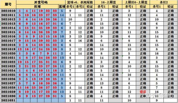 2019年双色球第35期，专家精选号码推荐与策略分析双色球第2021110期推荐