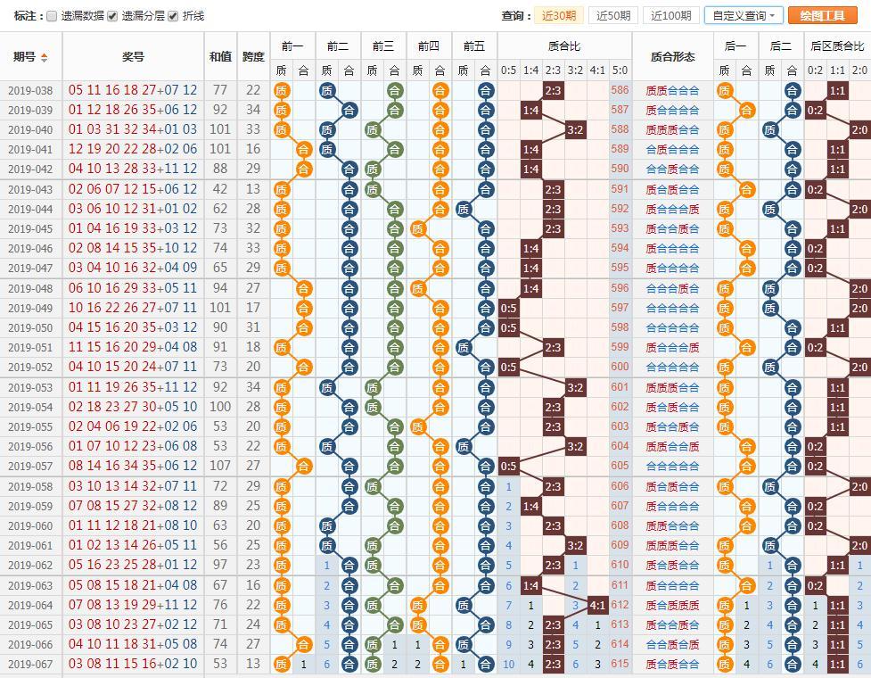 探索大乐透质合走势，新浪爱彩的深度解析大乐透质合走势图新浪爱彩带连线