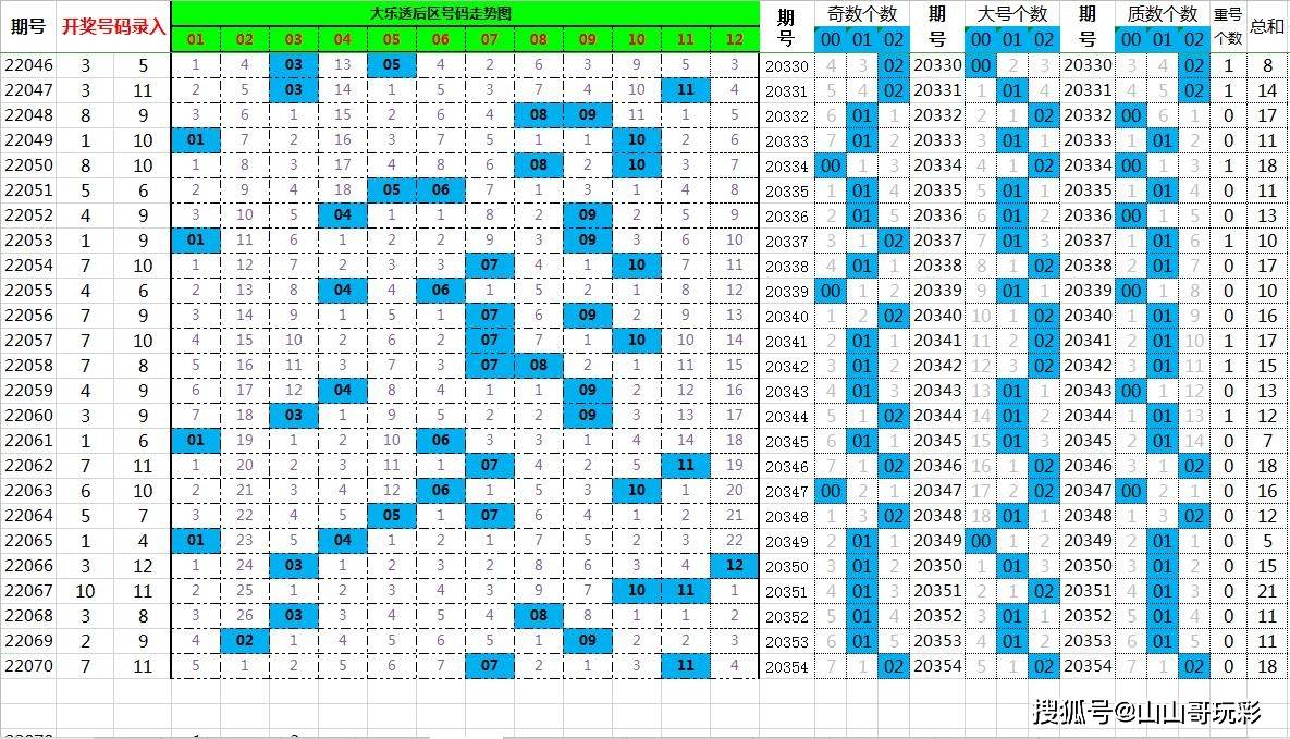 山东快3走势图，透视数字背后的奥秘山东快3开奖走势图结果
