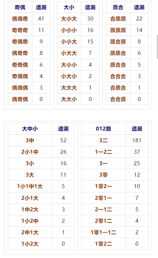 历史福彩3D开奖号码大全，揭秘数字背后的故事与趋势历史福彩3d开奖号码大全查询