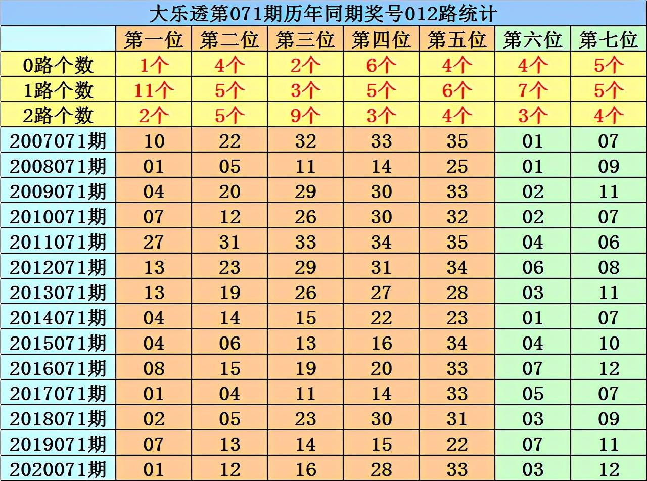 2017年大乐透开奖回顾，梦想与奇迹的碰撞2021071大乐透开奖结果?