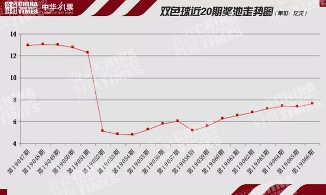 福彩3d最大值振幅，揭秘数字游戏中的策略与奥秘福彩3d最大值振幅走势