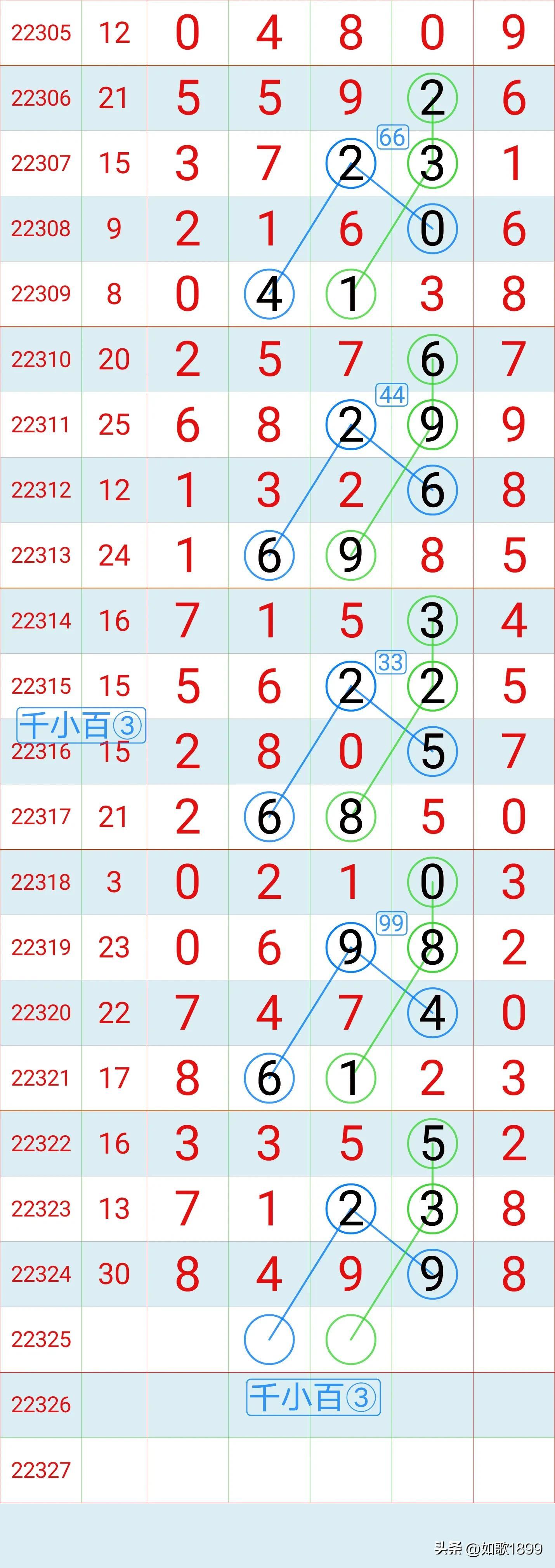 快乐彩浙江12选五，解锁数字游戏中的幸运与乐趣快乐彩浙江12选5走势图