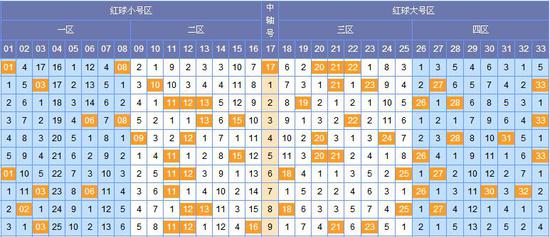 2019年双色球开奖号码的回顾与解析，道客巴巴视角下的数字奥秘2020年双色球开奖结果号码是多少