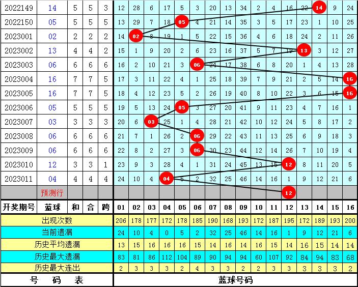 揭秘双色球第09期开奖号码背后的数字奥秘与选号技巧双色球开奖号码09期走势图