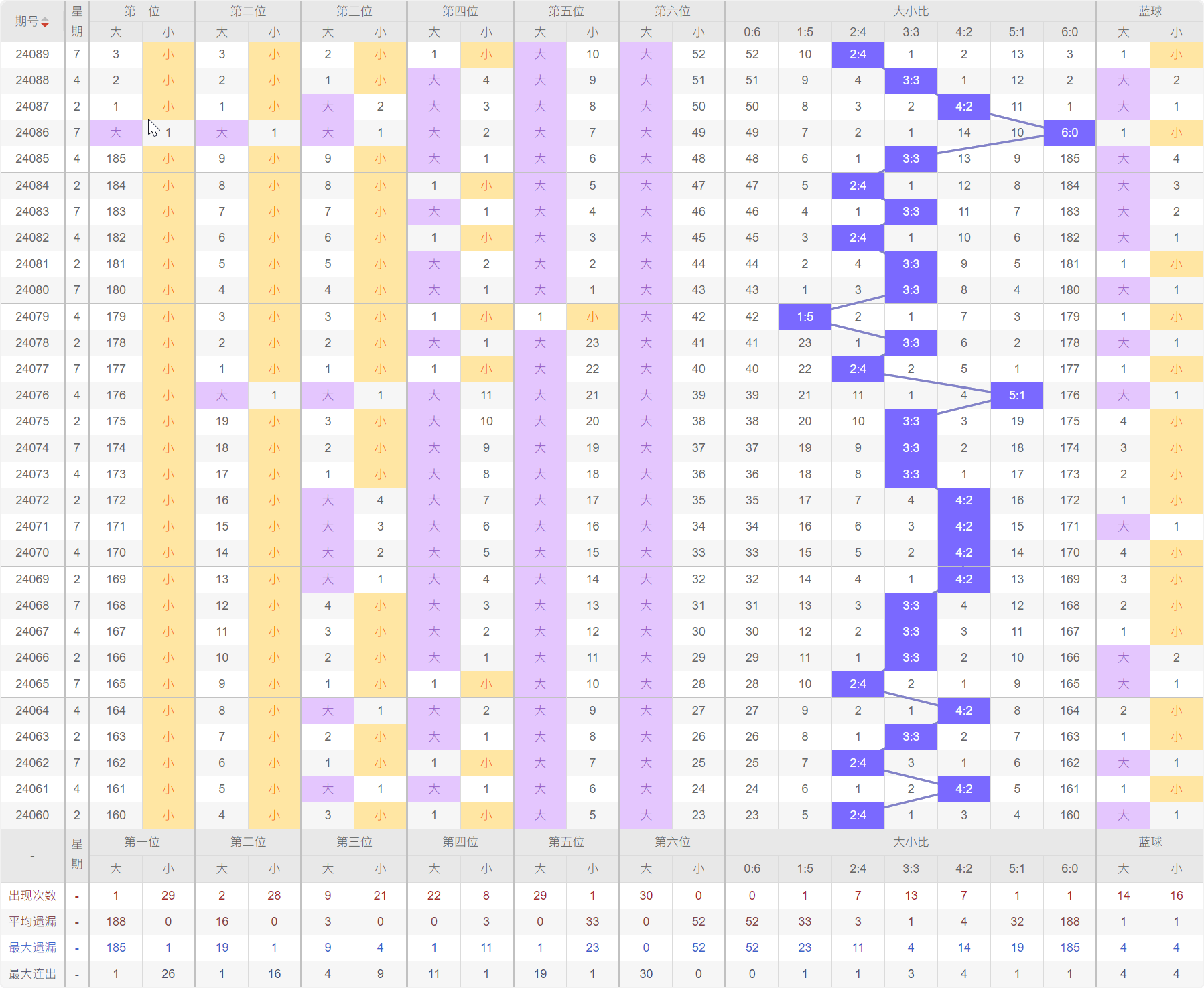 2025年5月29日 第7页