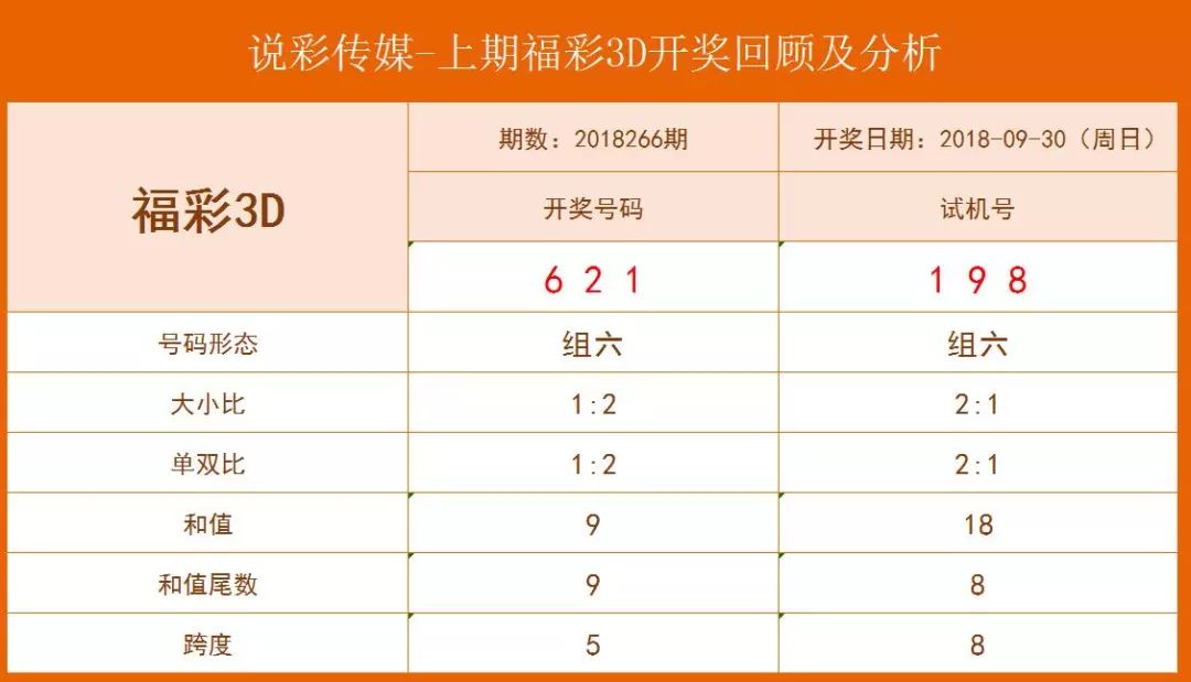 福彩3D170期，历史开奖结果深度解析与回顾福彩3d170期历史开奖结果查询