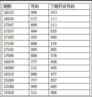 3D之家，揭秘今日的开机号奇迹3d之家今天开机号查询试机号