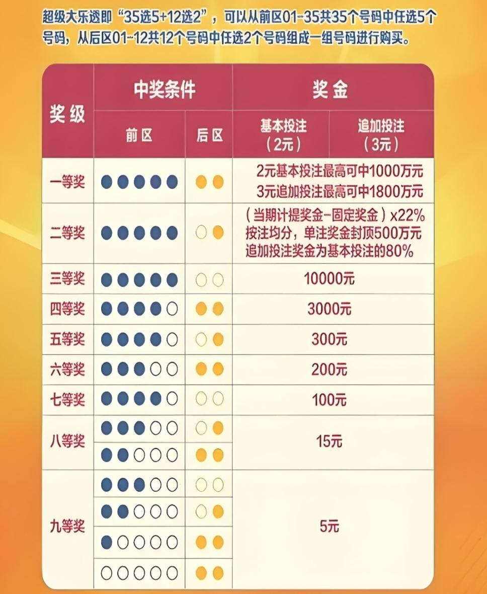 探索大乐透的奇妙之旅，解锁中奖奥秘大乐透查询中奖多少个号码